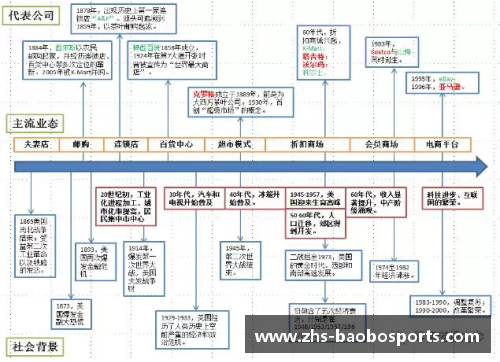 宝博体育美国零售史150年_动态创新和实时转型的启示