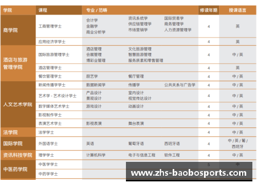 宝博体育澳门科技大学商科的性比价高吗？探秘学费与回报