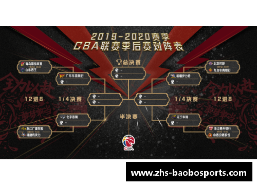 宝博体育CBA季后赛赛程曝光：4月21日揭幕战将在广州进行