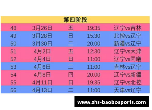 宝博体育CBA2021赛季继续延期，第二阶段赛程或将重新调整 - 副本 (2)